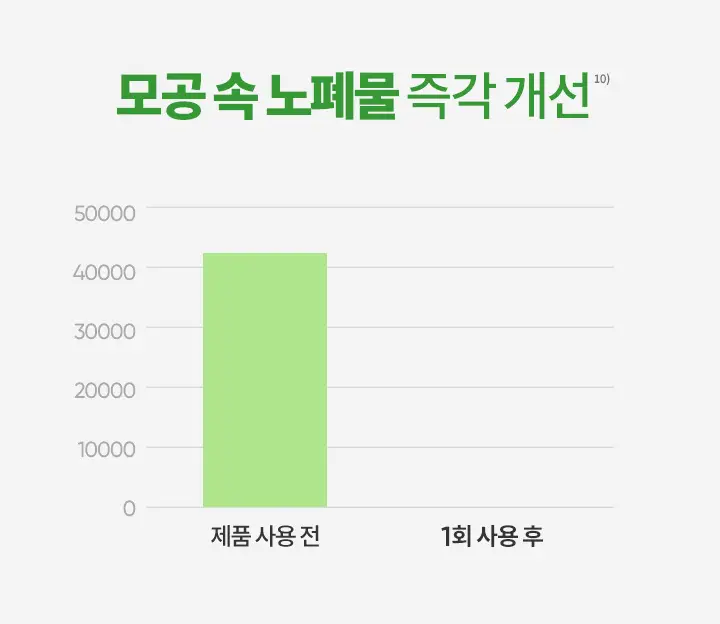 [저자극 필링] 바닐라코 클린잇제로 티트리 포어 필링 젤 120ml (+50ml) 상세페이지 16